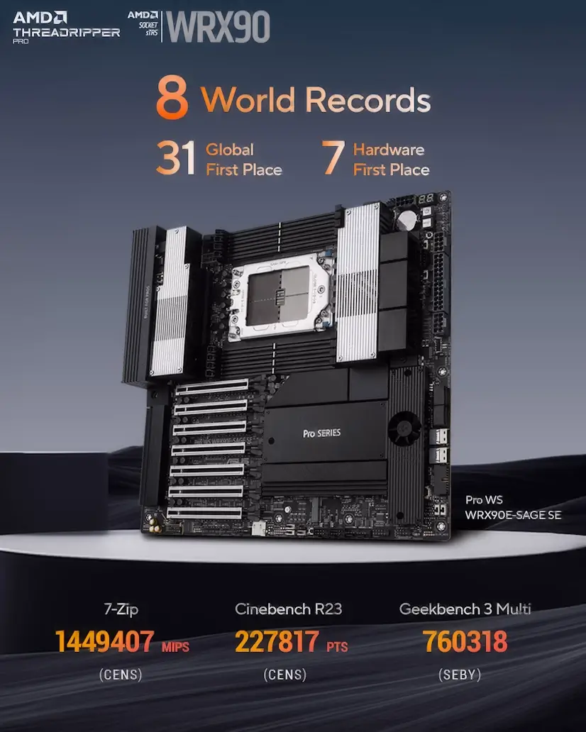 Montaje Placa Base CPU AMD Threadripper PRO Boadilla del Monte Informático Boadilla - Montaje Placa Base CPU AMD Threadripper PRO Boadilla del Monte
